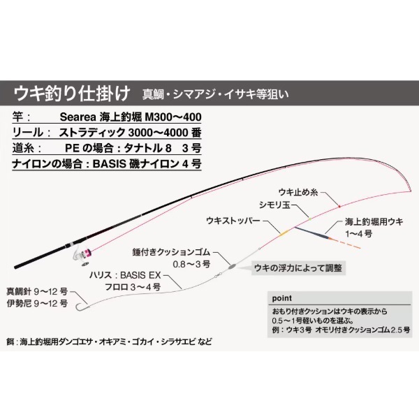 19シーリア海上釣堀